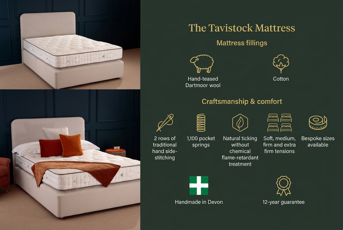 Tavistock mattress information graphic